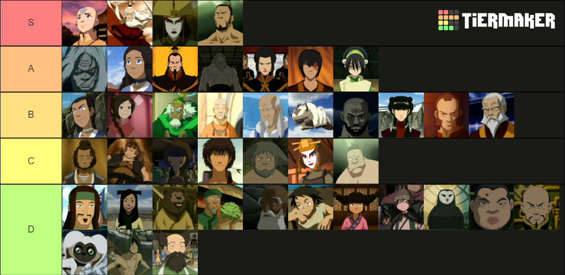 Avatar: TLA characters ranked by strength Tier List (Community Rankings ...