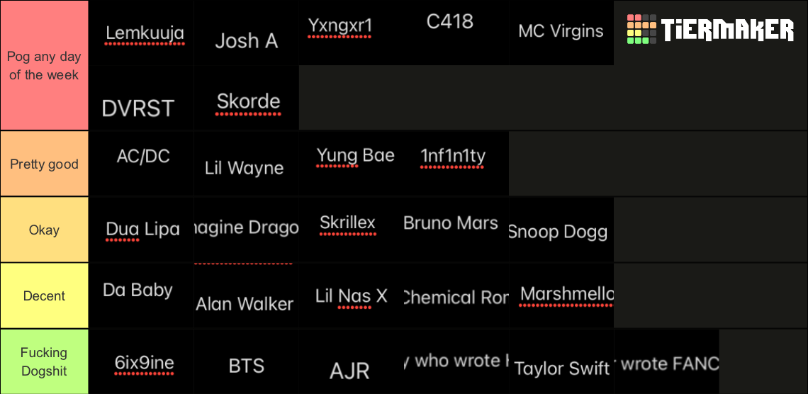 Music Artists Tier List Community Rankings TierMaker