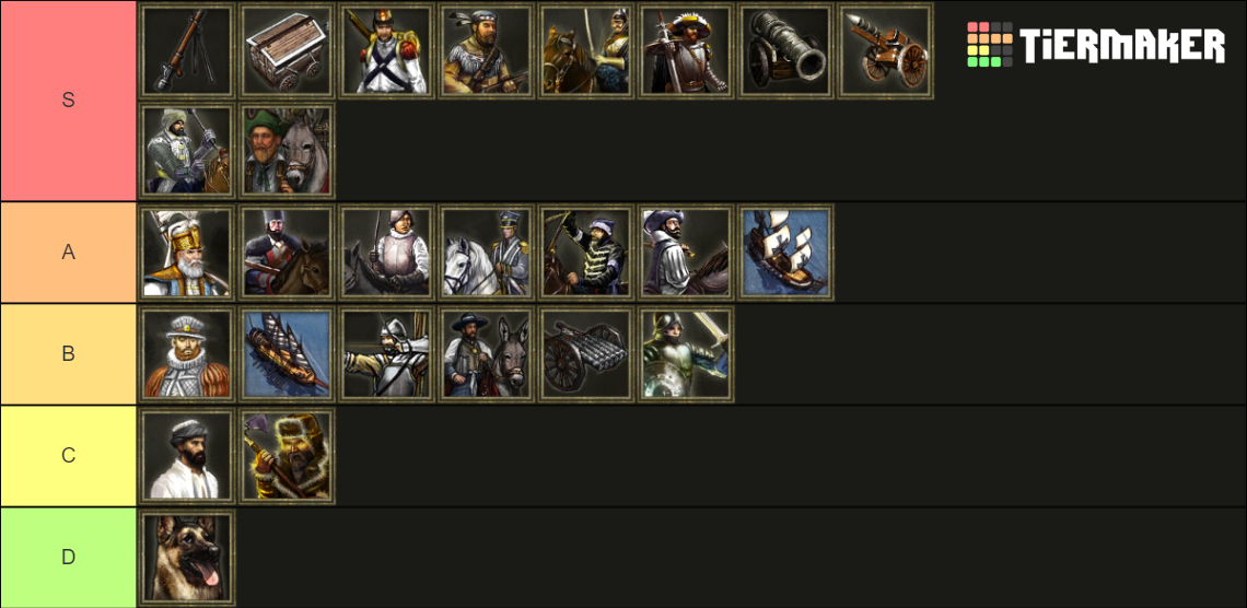 Age Of Empires 3 vanilla unique units Tier List Rankings) TierMaker