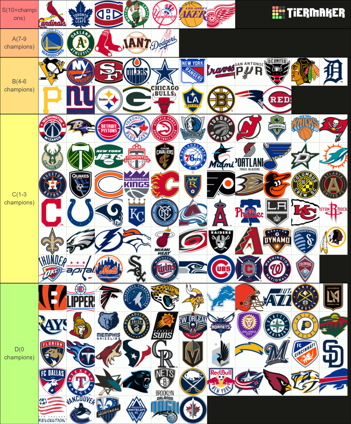 American Pro Sports Teams Tier List (community Rankings) - Tiermaker