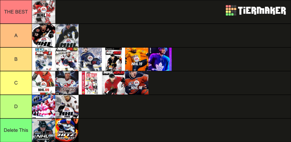 Ranking NHL Cover Athletes Tier List Rankings) TierMaker
