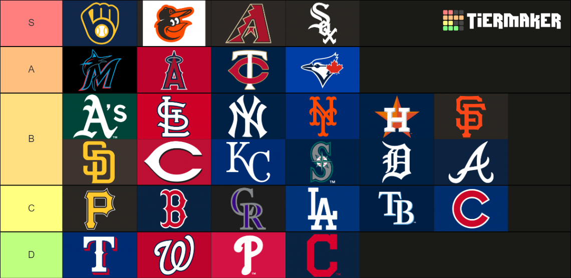 Recent MLB Tier Lists - TierMaker