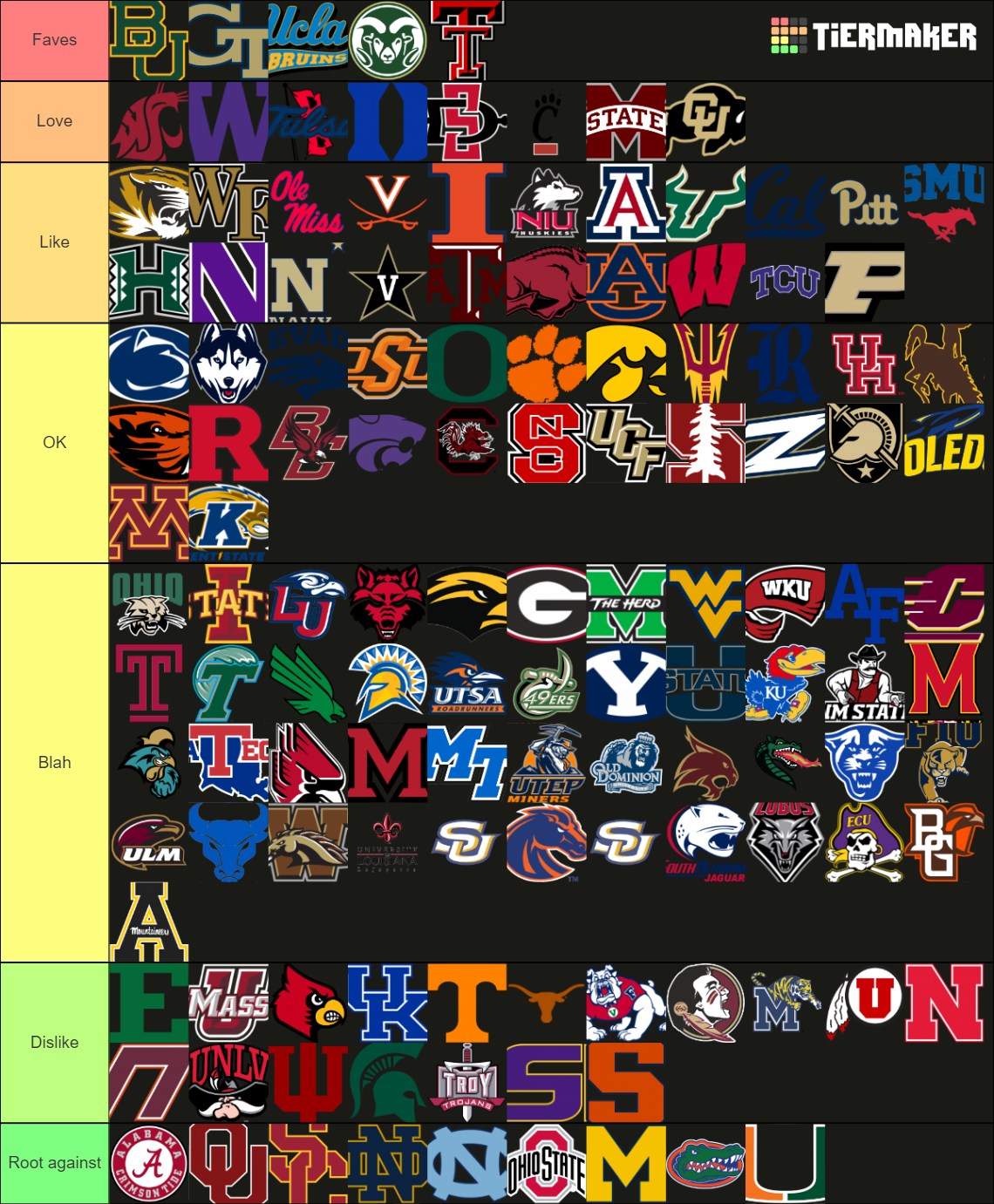 Ranking All FBS Teams! Tier List Rankings) TierMaker