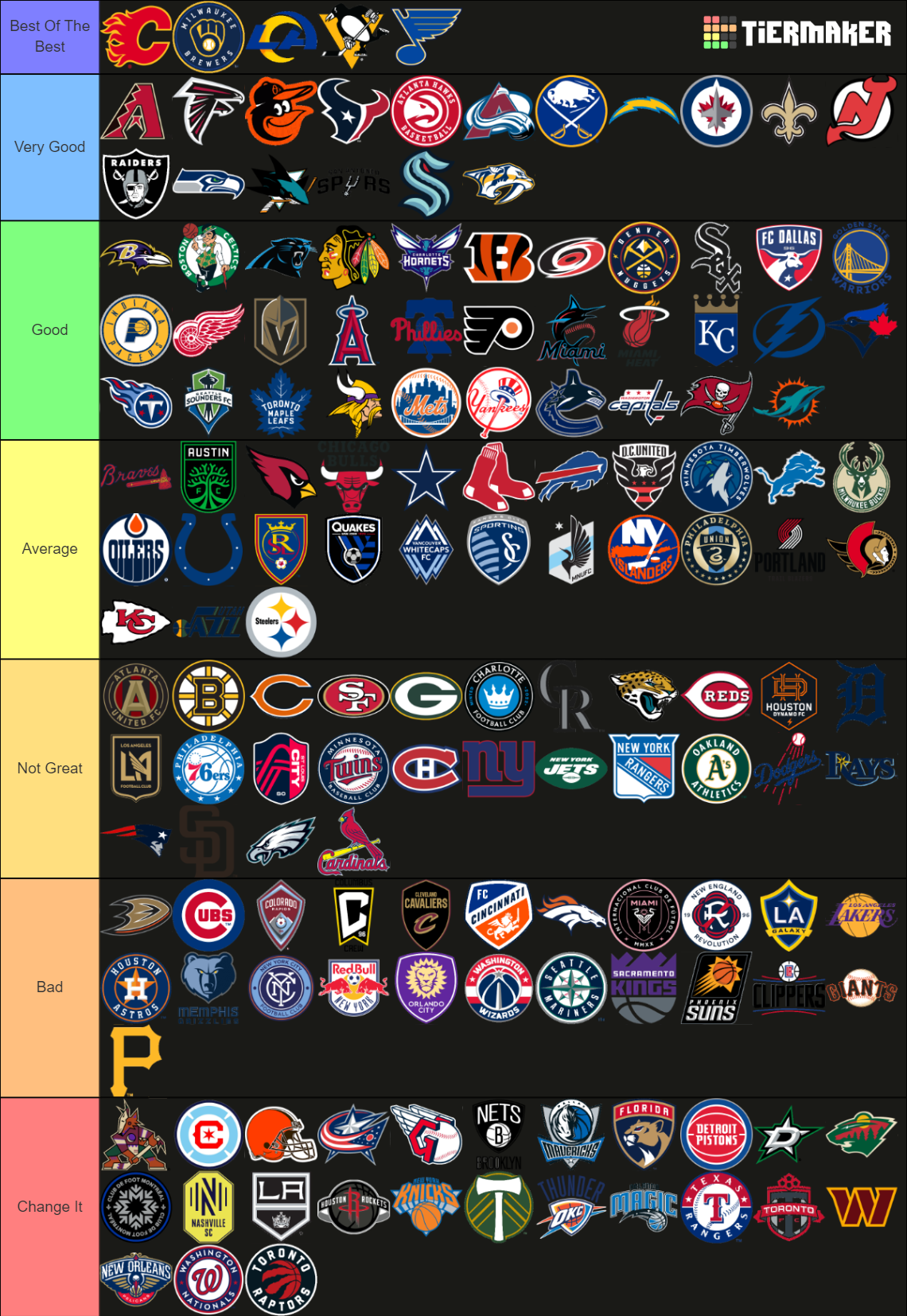 Sports Logos But Ranked Tier List Rankings) TierMaker