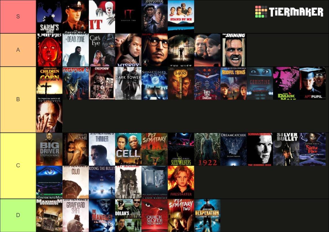 Stephen King Movies Tier List (Community Rankings) - TierMaker