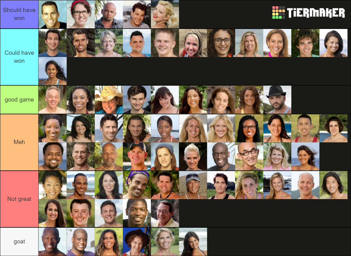 Survivor RunnerUps Tier List Rankings) TierMaker