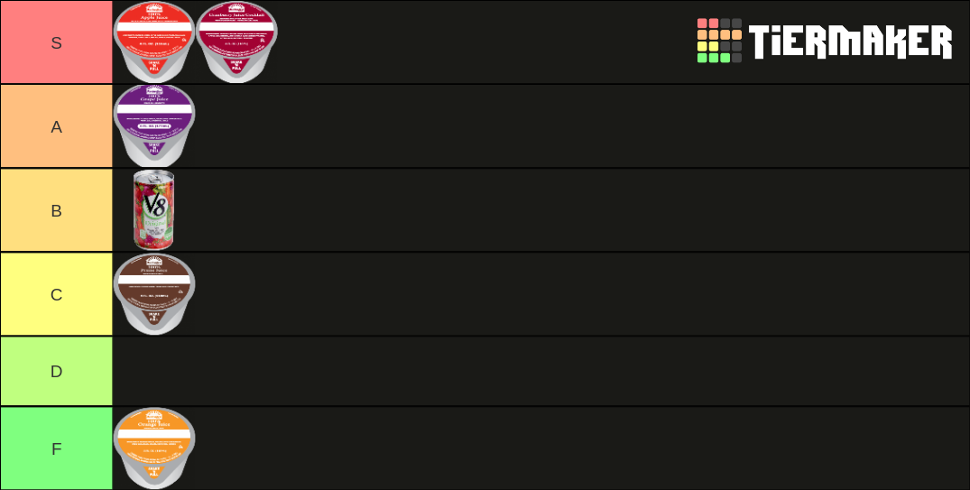 Howard County General Hospital Juice Tier List Rankings