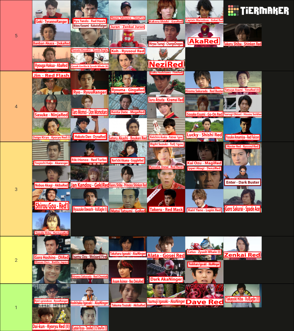 Super Sentai Red Rangers Tier List Community Rankings TierMaker