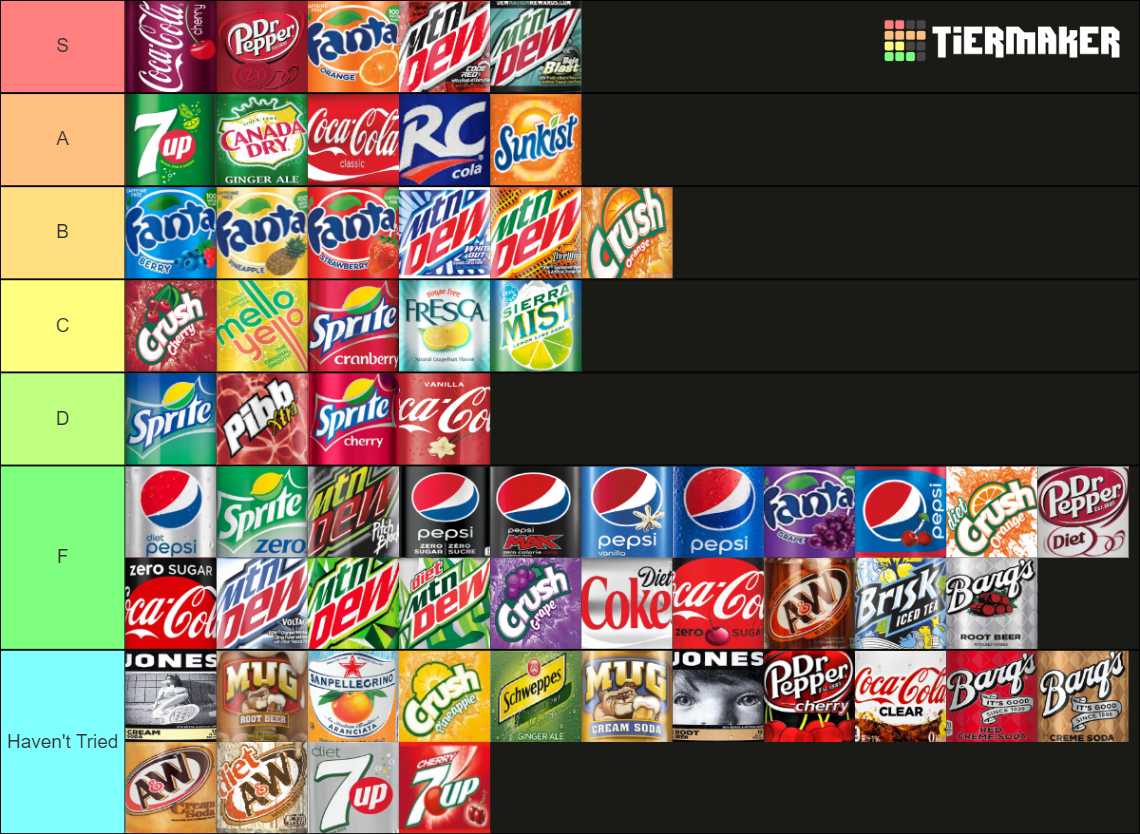 Complete Soft Drinks (61 items) Tier List Rankings) TierMaker
