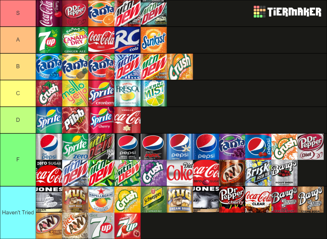 complete-soft-drinks-61-items-tier-list-community-rankings-tiermaker