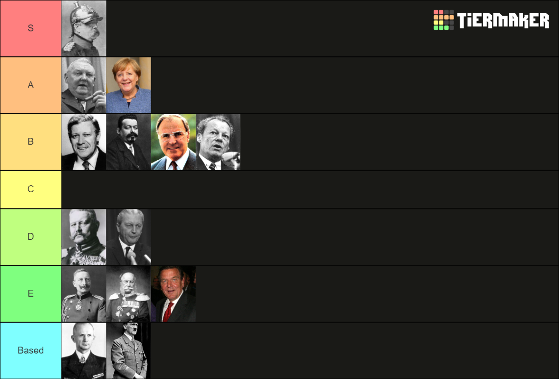German Leaders Tier List Rankings) TierMaker