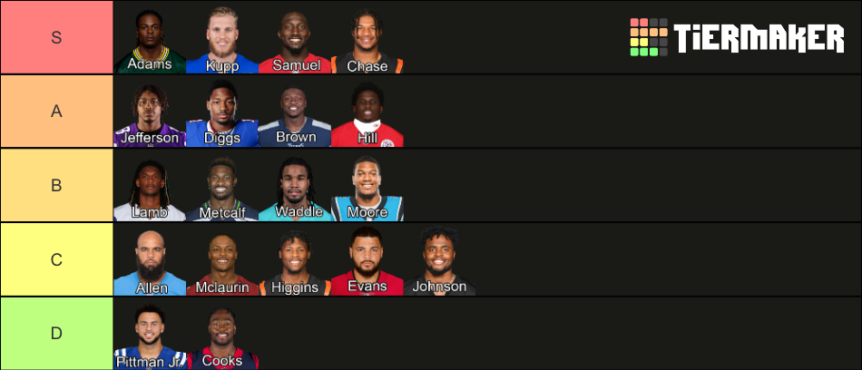 2022 ESPN PPR Top 20 Wide Receivers Tier List (Community Rankings ...