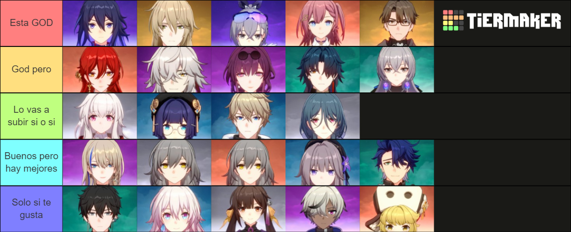 All Honkai Star Rail Characters Tier List IMAGESEE
