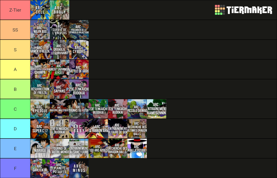 All Dragon Balls Arcs Tier List (Community Rankings) - TierMaker