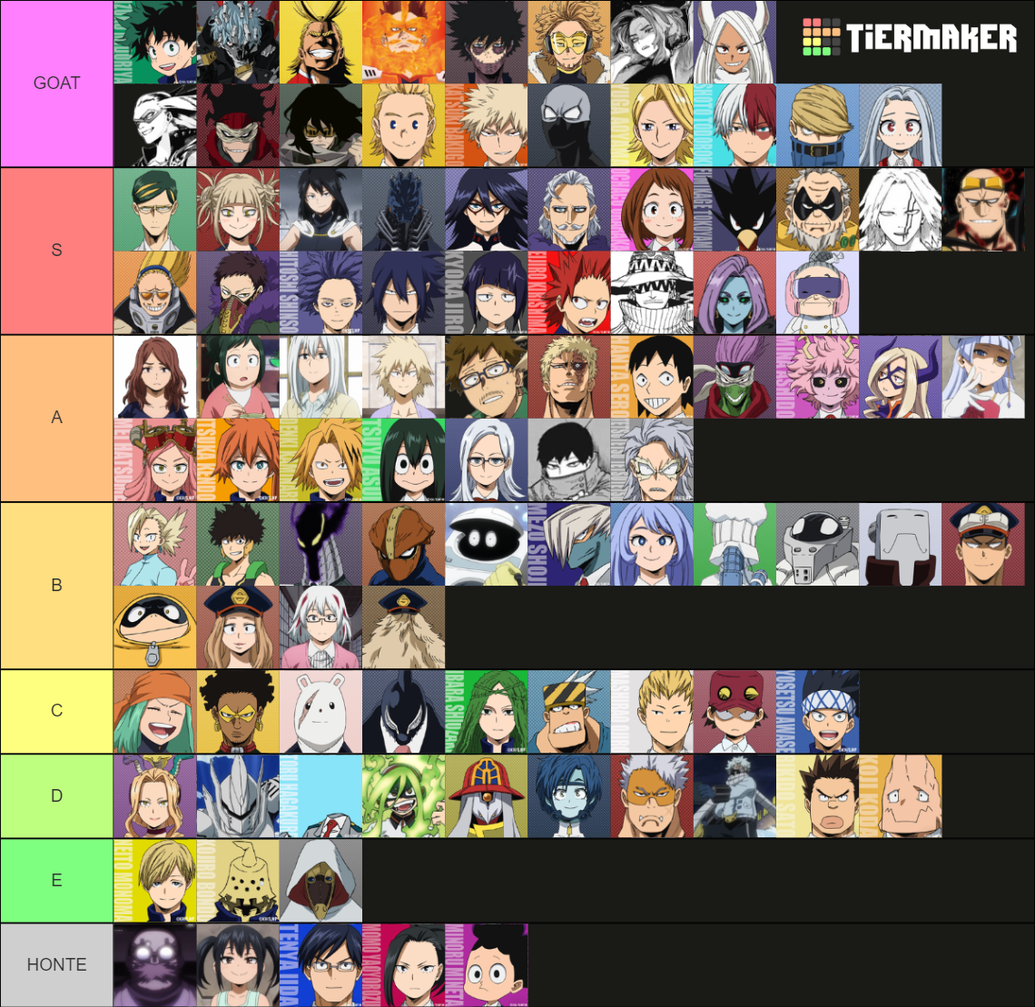 All My Hero Academia and MHA Vigilantes Characters Tier List (Community ...