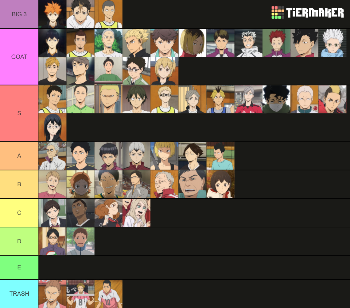 Haikyuu Characters Tier List Community Rankings Tiermaker Haikyuu Characters Tier List Community Rankings Tiermaker
