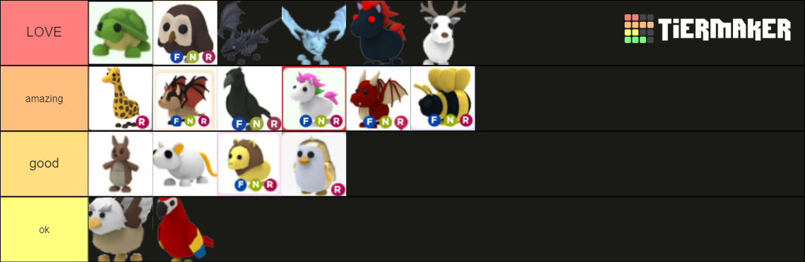 Adopt me legendary pet tier Tier List (Community Rankings) - TierMaker