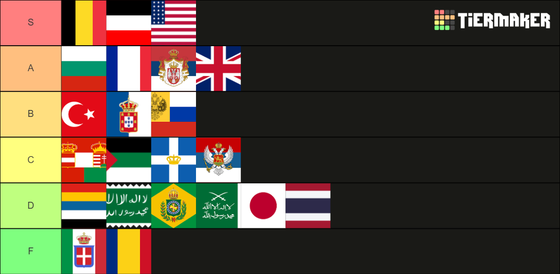 ww1-performance-tier-list-community-rankings-tiermaker