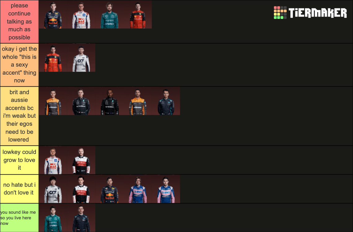 2022 f1 drivers accents Tier List Rankings) TierMaker