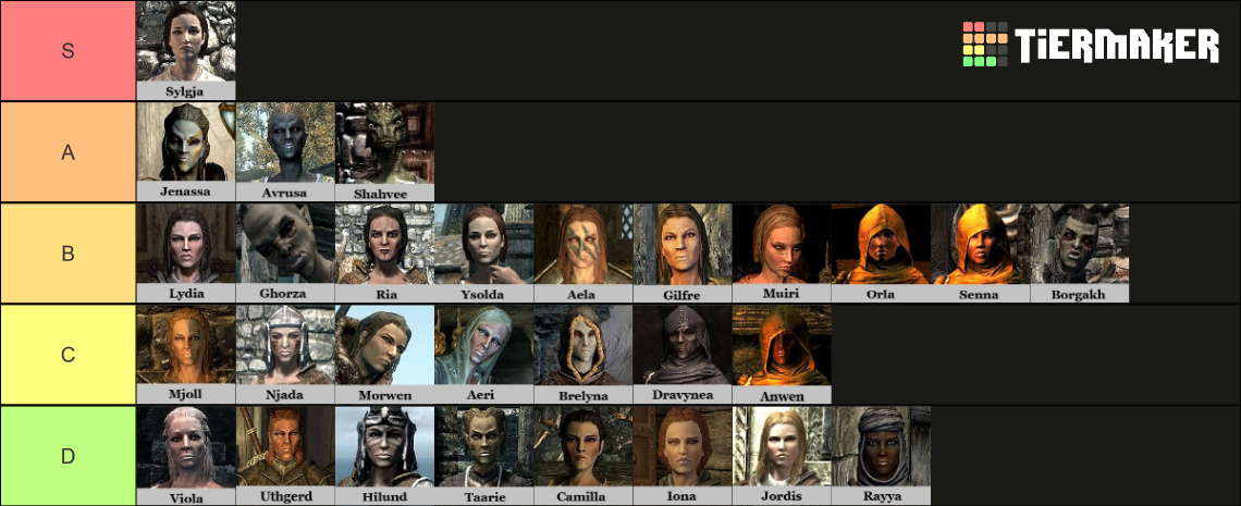 Skyrim Ranks Skyrim Wives Tier List (Community Rankings) - TierMaker