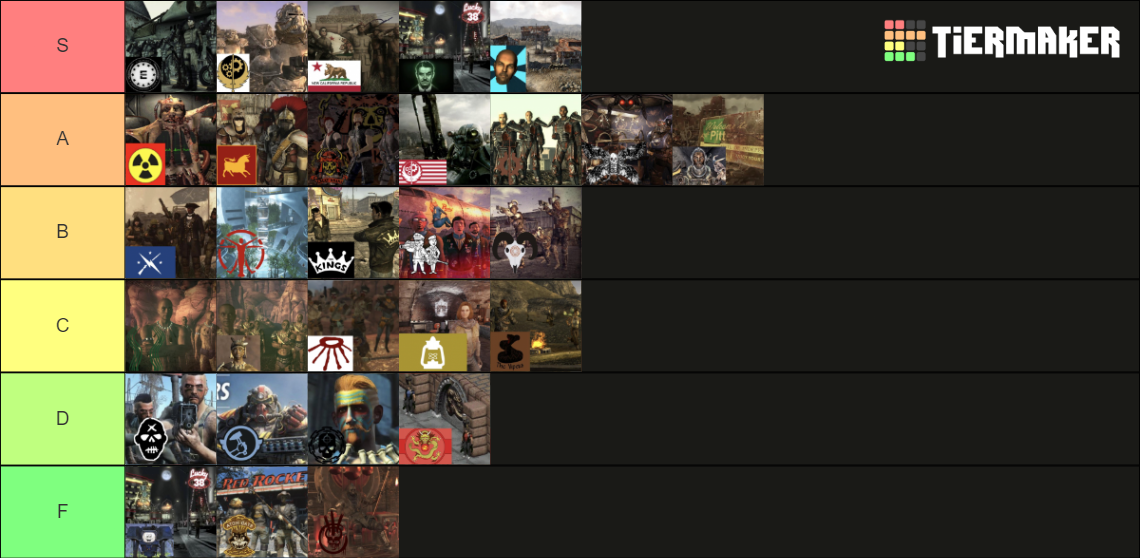 Fallout Factions Tier List (Community Rankings) - TierMaker