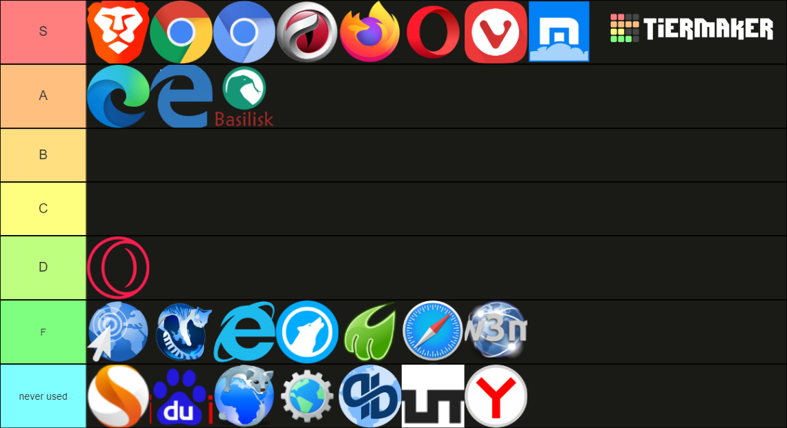 Web Browsers (Complete) Tier List (Community Rankings) - TierMaker