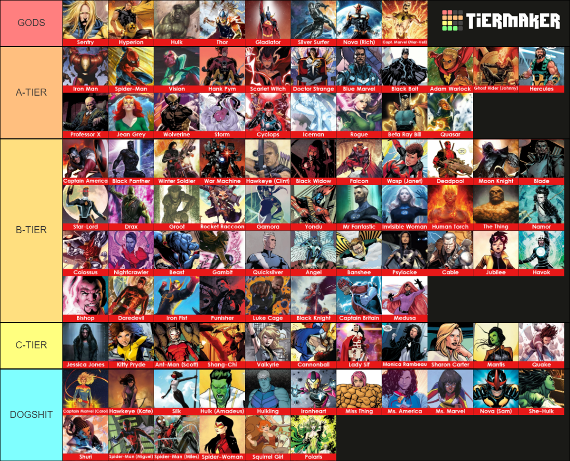 Marvel Super Heroes Template (200+ Characters) Tier List (Community ...