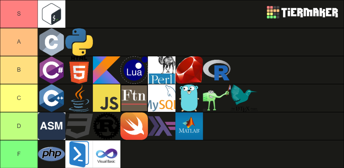 Programming Languages Tier List (Community Rankings) - TierMaker
