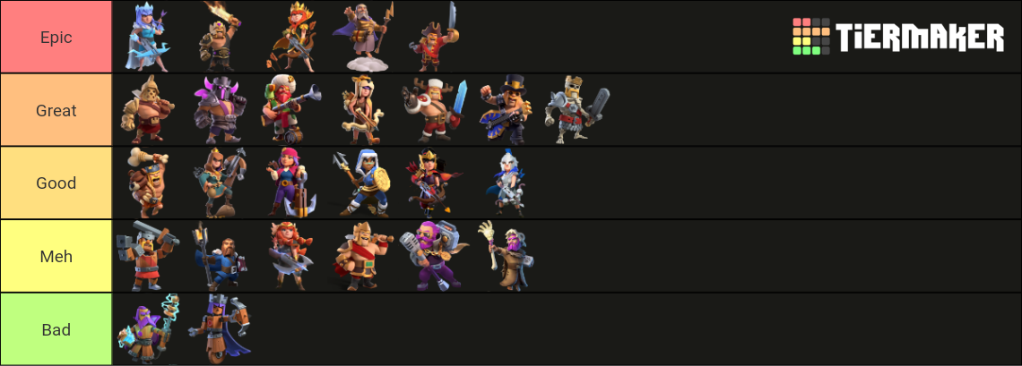 Clash Of Clans All Skins 2021 Tier List Community Rankings Tiermaker 4147