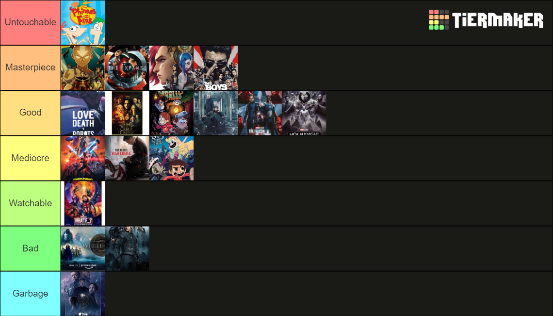 Series ranking Tier List (Community Rankings) - TierMaker