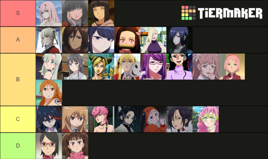 hottest-anime-girls-tier-list-community-rankings-tiermaker