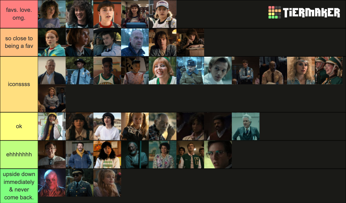 stranger-things-s4-characters-tier-list-community-rankings-tiermaker