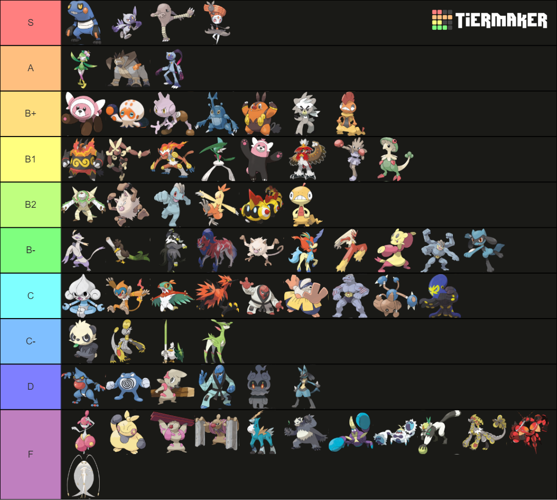 fighting-type-pokemon-tier-list-community-rankings-tiermaker