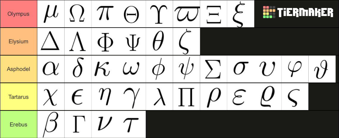 Greek Letters Tier List (Community Rankings) - TierMaker