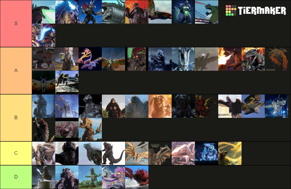 Needed Kaijus In KU Tier List (Community Rankings) - TierMaker