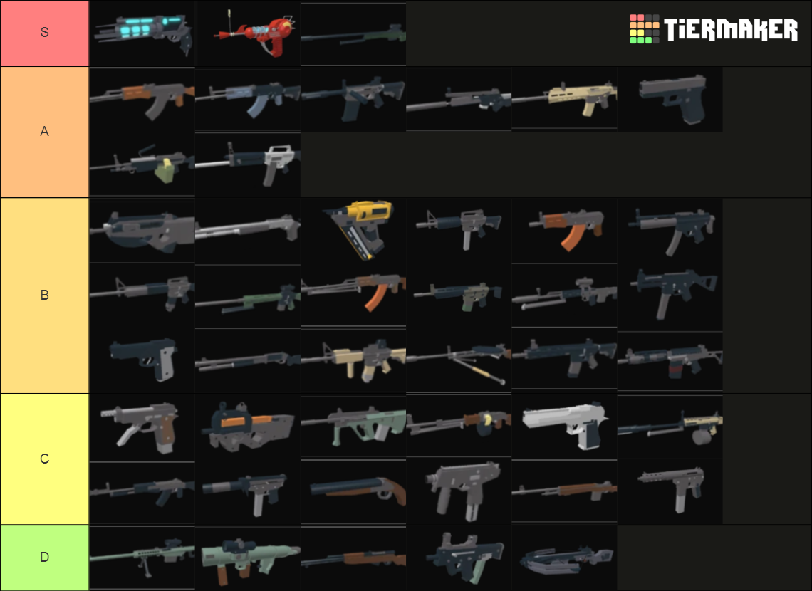Project Lazarus Weapon Tierlist Tier List Rankings) TierMaker