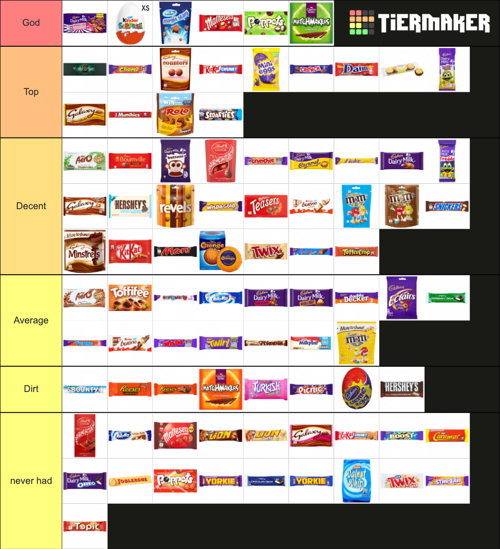 Ultimate British Chocolate Bars Tier List Community Rankings TierMaker ultimate-british-chocolate-bars-tier-list-community-rankings-tiermaker