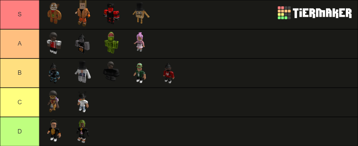 Roblox Avatars Tier List Community Rankings TierMaker roblox-avatars-tier-list-community-rankings-tiermaker