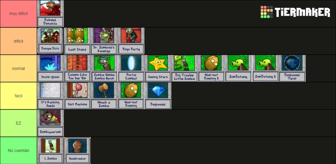 Pvz1 Minigames Tier List Community Rankings Tiermaker 1937