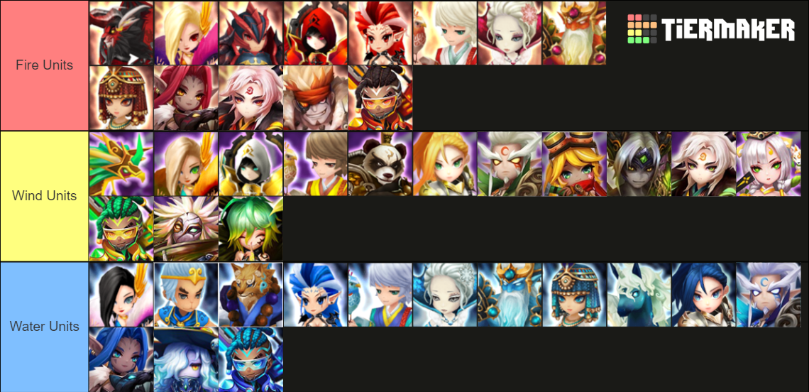 Summoners War Nat 5 13/07/22 Tier List Rankings) TierMaker