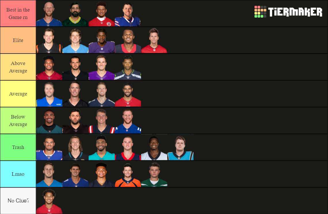 NFL QB'S 2022 Tier List (Community Rankings) - TierMaker