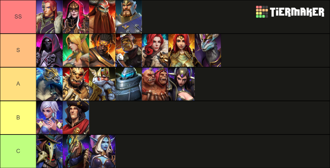 Awaken Chaos Era (Guide Boss) Tier List (Community Rankings) - TierMaker