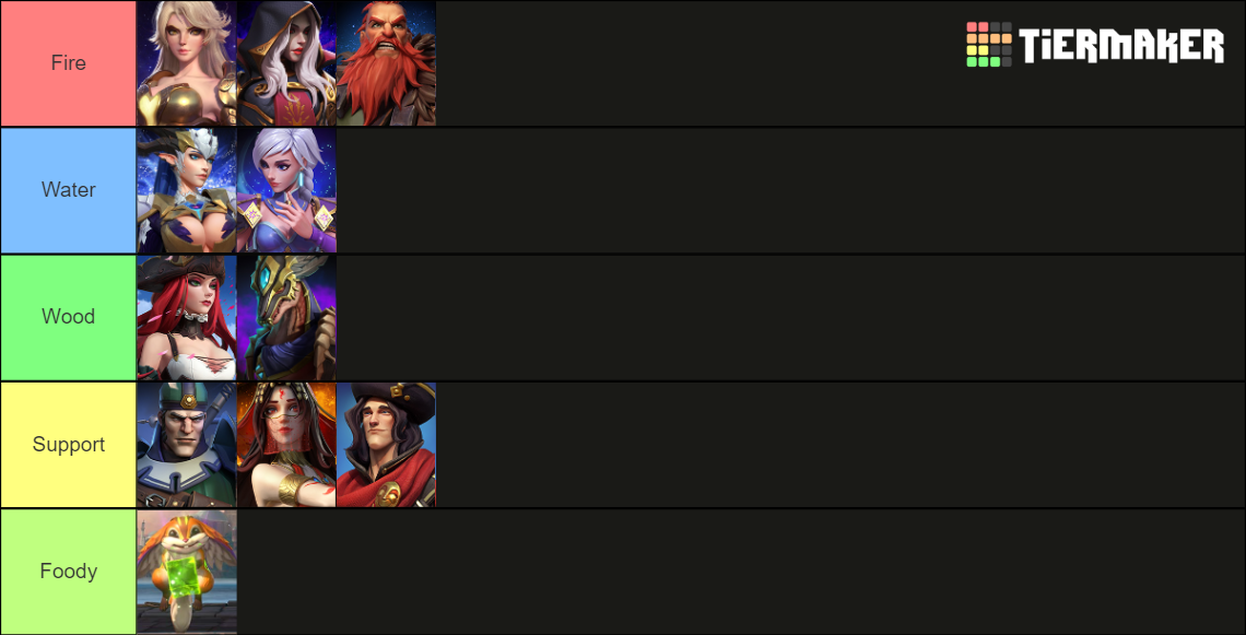 Awaken Chaos Era (Guide Boss) Tier List (Community Rankings) - TierMaker