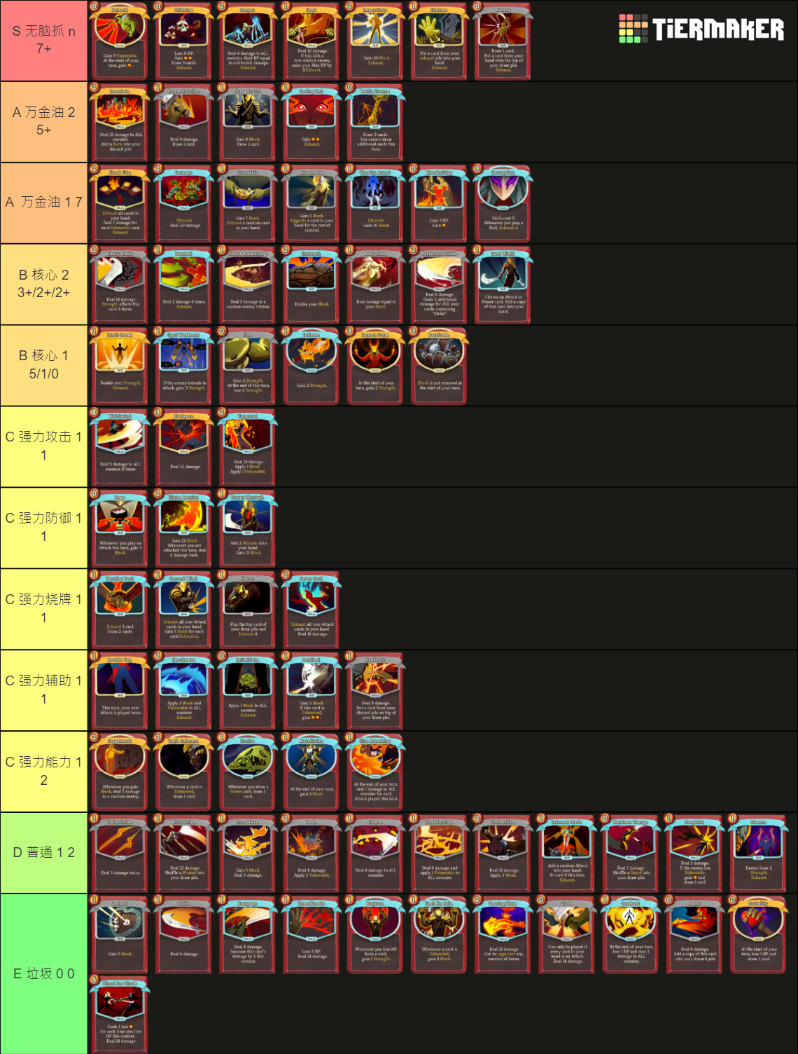 Ironclad Cards (Slay the Spire) Tier List Rankings) TierMaker