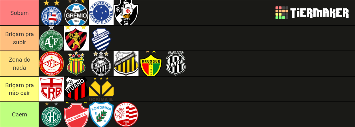 Brasileirão Série B 2022 Tier List (Community Rankings) - TierMaker