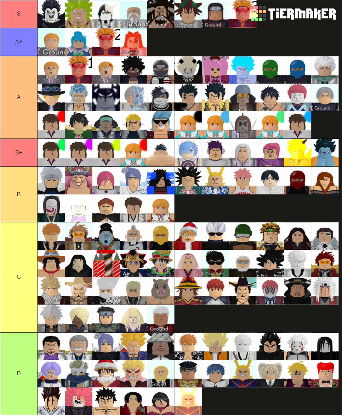 ASTD Tradeable units (Feb 2022) Tier List (Community Rankings) - TierMaker