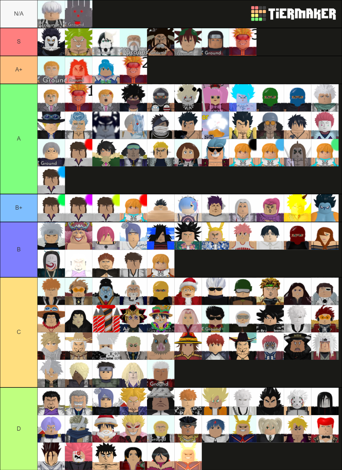 ASTD Tradeable units (Feb 2022) Tier List (Community Rankings) - TierMaker