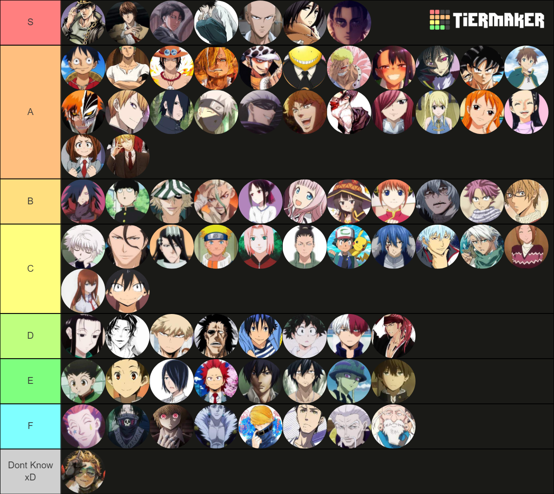 Ultimate Anime Character Tier List Rankings) TierMaker
