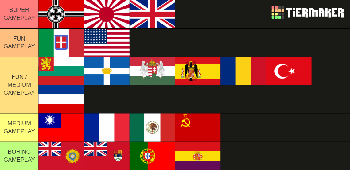 hoi4-tierlist-of-nations-tier-list-community-rankings-tiermaker