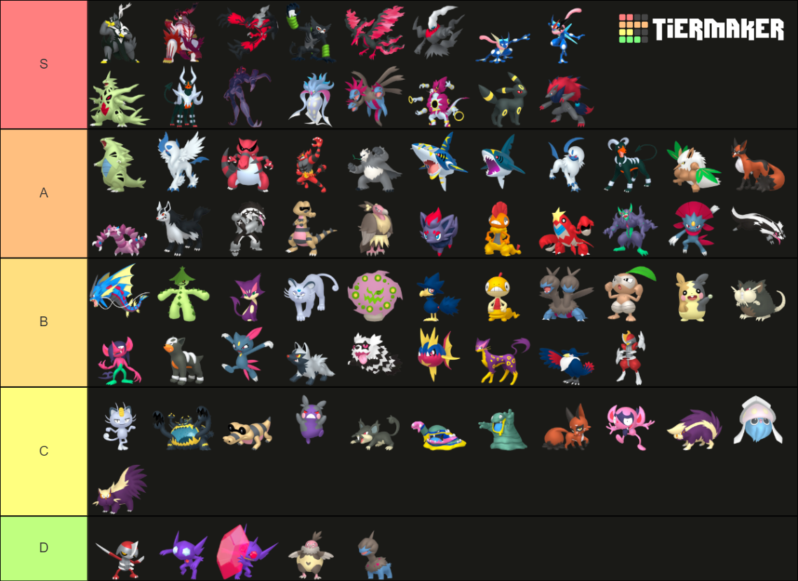 Dark Type Pokemon Tier List Rankings) TierMaker